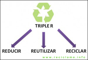 Reducir, reutilizar y reciclar: ¿por qué es tan importante?